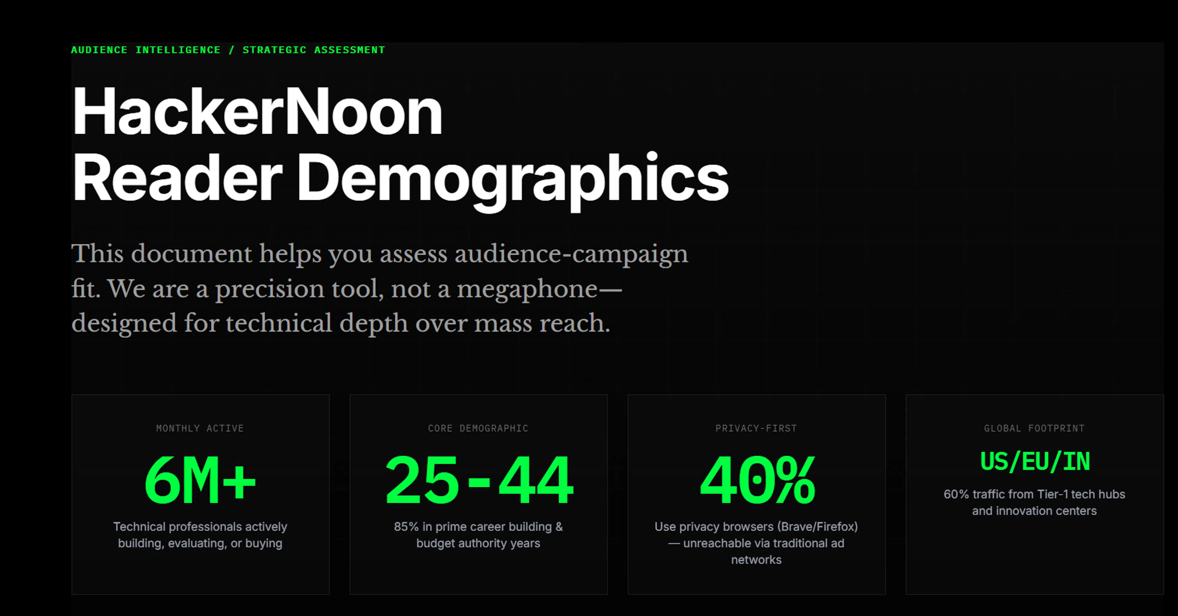 featured image - A Look Inside the HackerNoon Audience