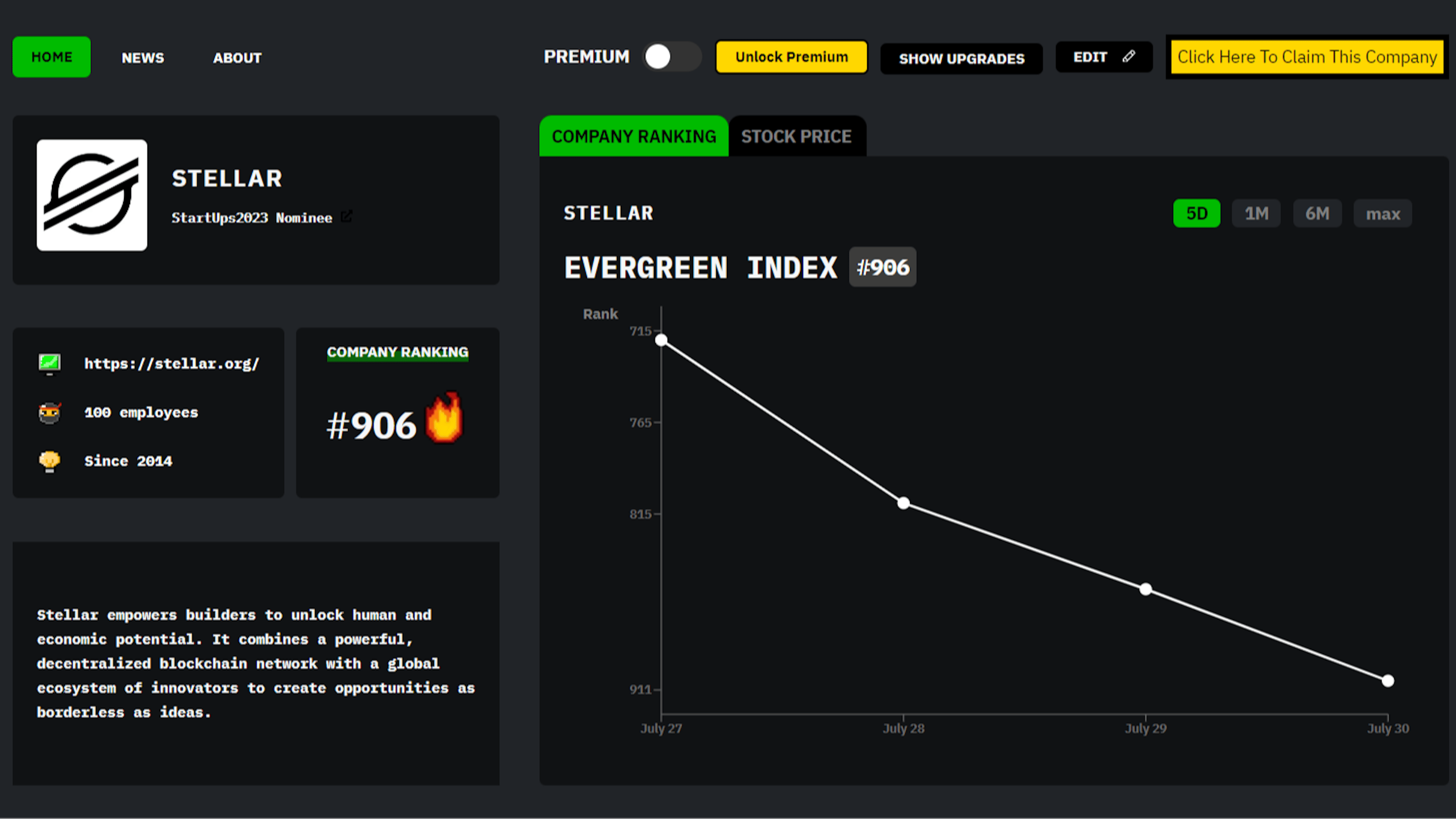 featured image - Meet Stellar: HackerNoon Company of the Week