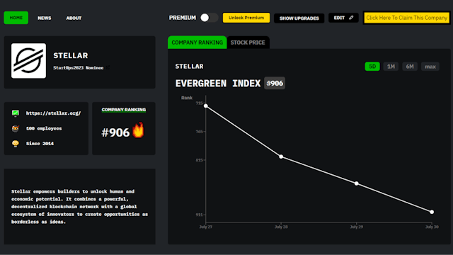/meet-stellar-hackernoon-company-of-the-week feature image