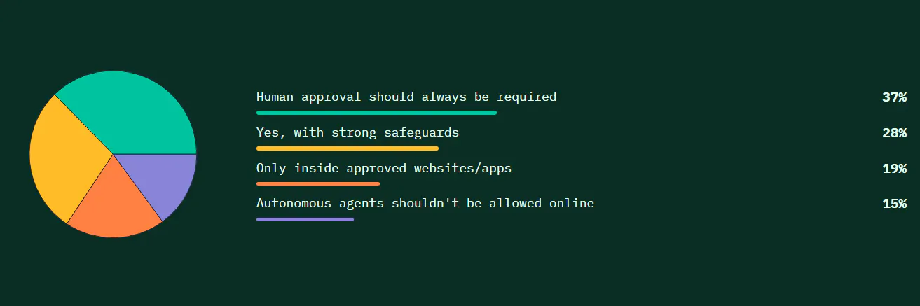 https://hackernoon.imgix.net/images/zhLunuihpBhk4IjuH4amrounSwE2-7z83cls.png