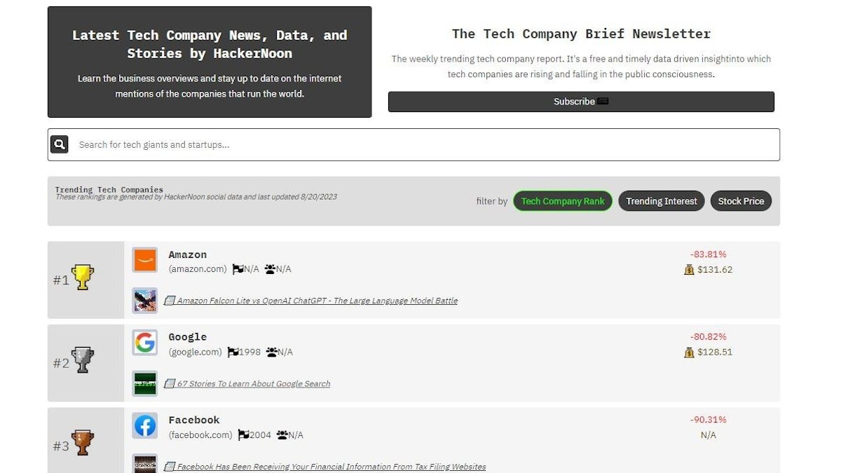 featured image - Keep Up With Tech - Meet The Tech Company News Pages