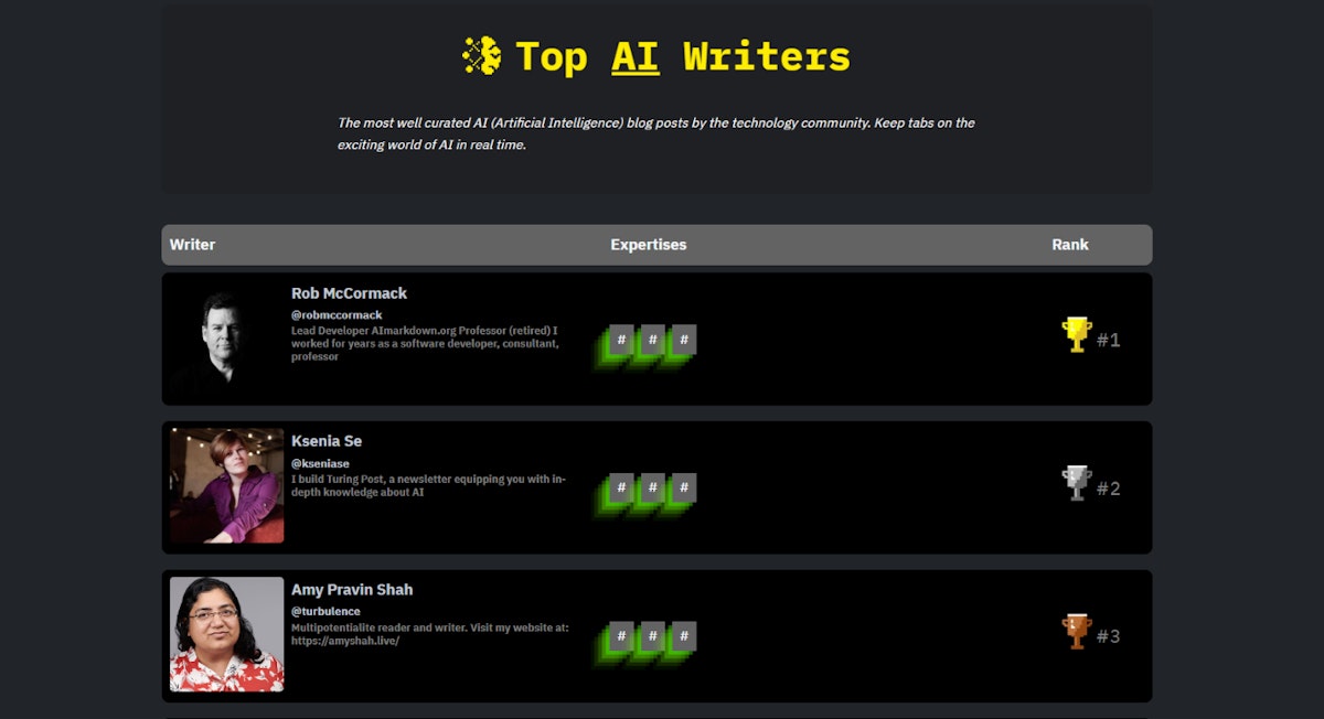 featured image - HackerNoon's Enhanced Top Writers Ranking: Explore the New Page for Tech Categories' Leaders