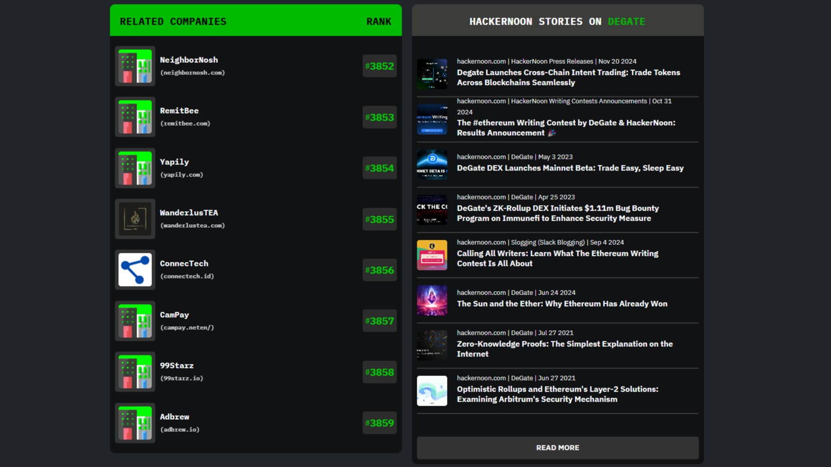 featured image - Meet DeGate: HackerNoon Company of the Week