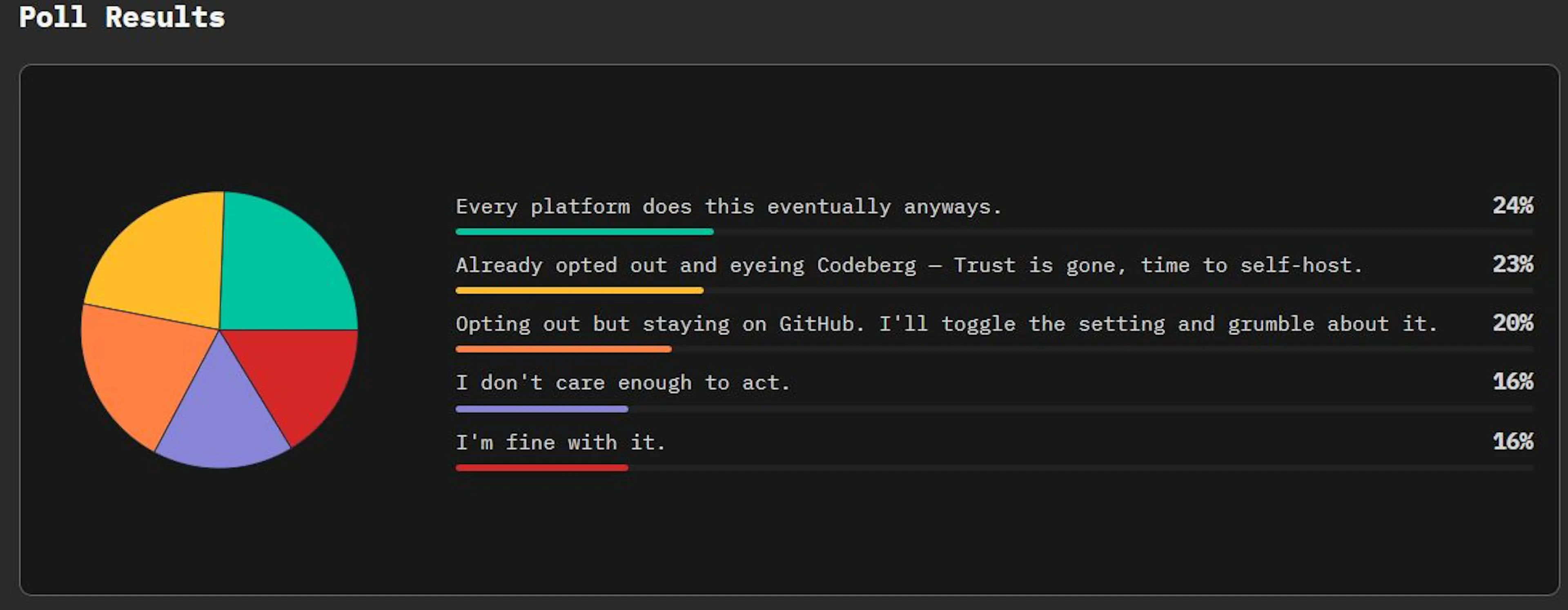 featured image - GitHub Users, Your Data Will Be Used to Train AI Models: Do You Care?