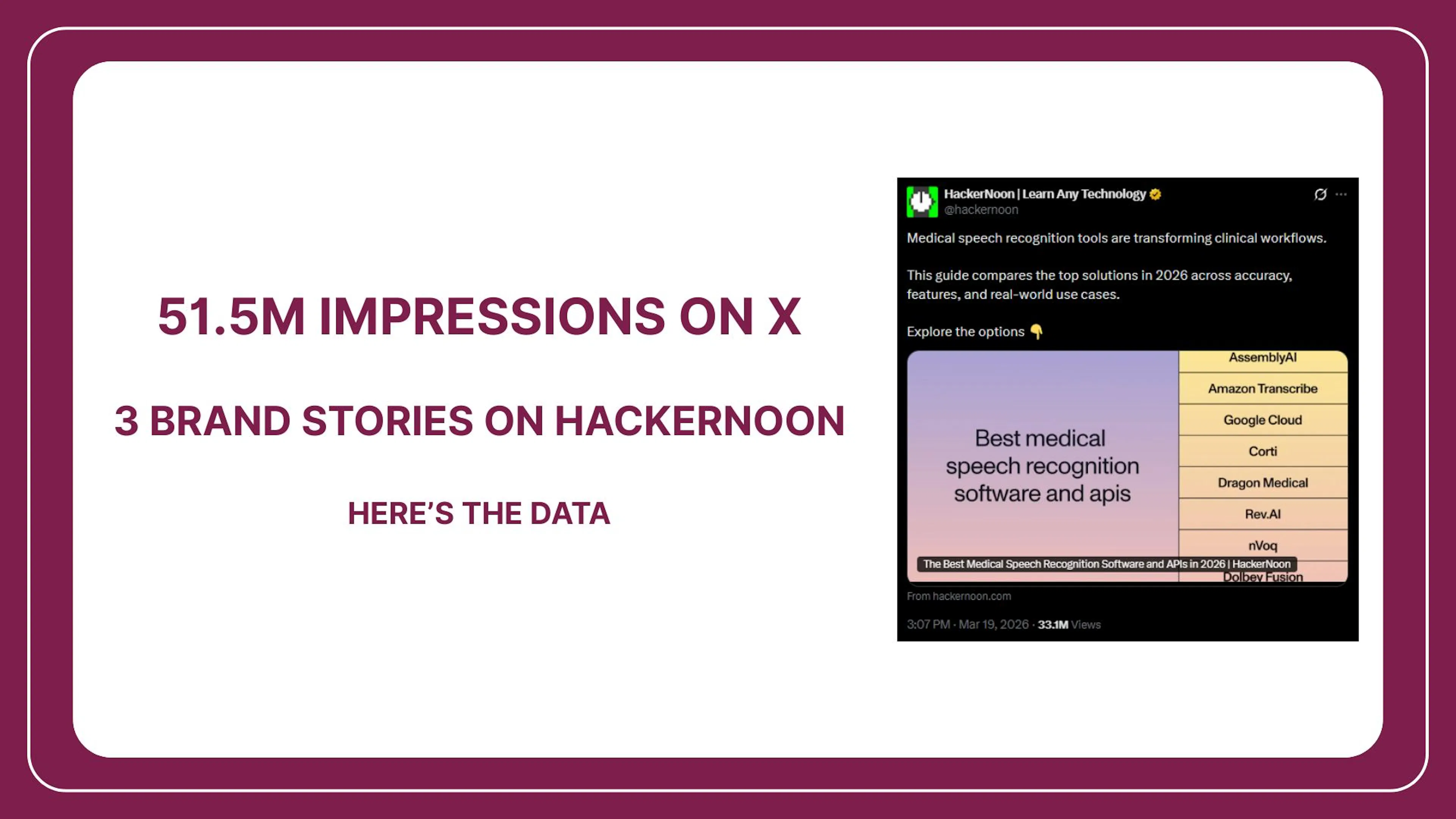 featured image - Publishing on HackerNoon Gets You Viral on X. Here's the Data.