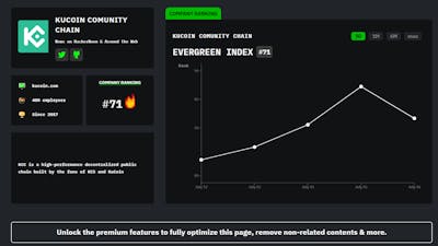 /vi/gặp-gỡ-công-ty-hackernoon-của-chuỗi-cộng-đồng-kucoin-trong-tuần feature image