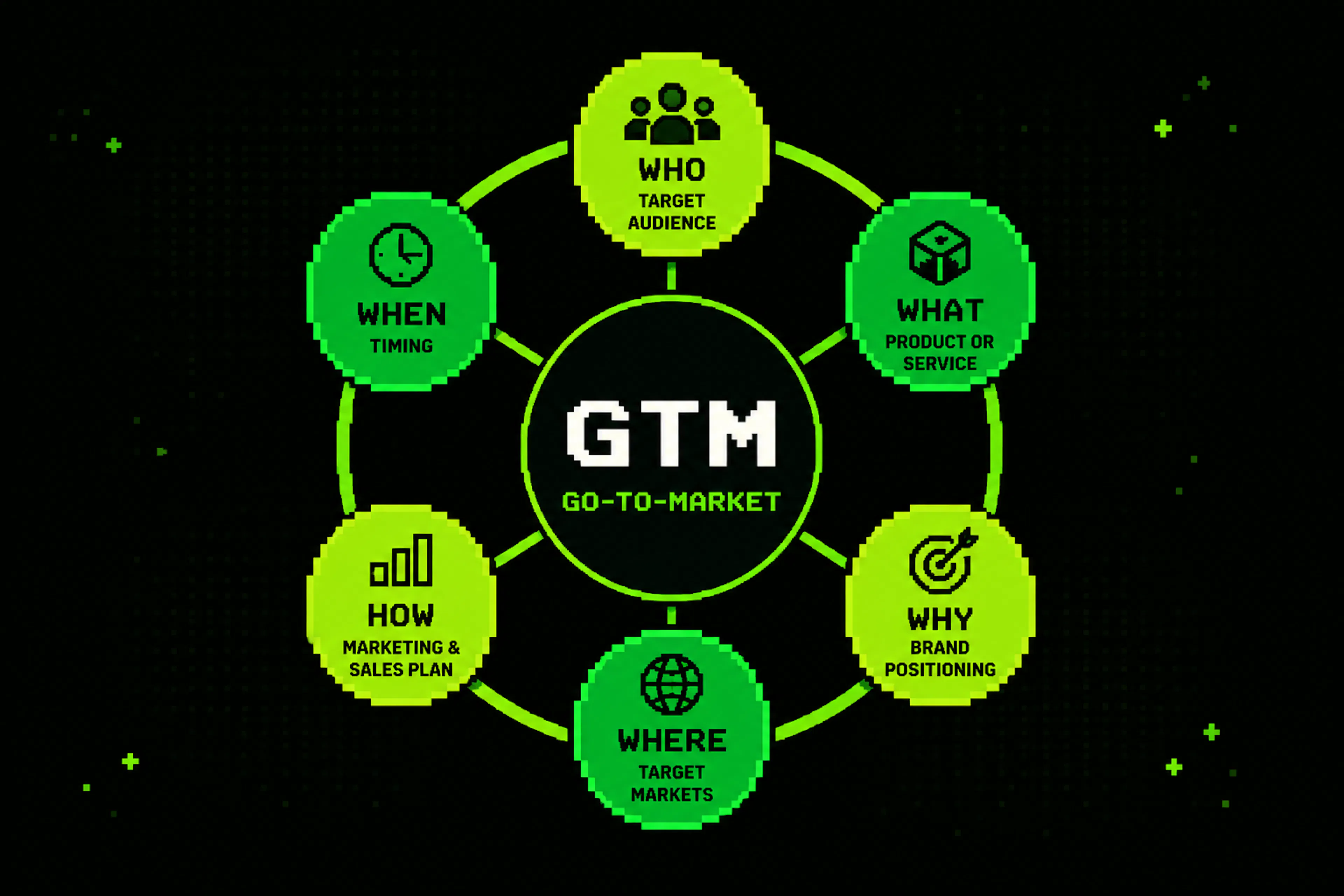 featured image - Why Most Technical Products Fail at GTM - and It's Rarely the Product's Fault