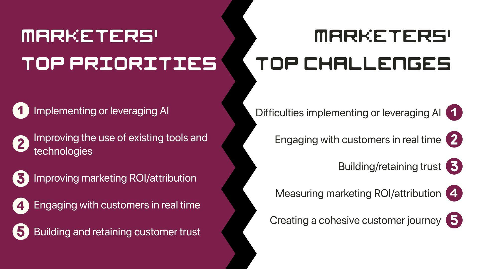 featured image - Humanizing AI Marketing: How to Make Automation Feel Authentic