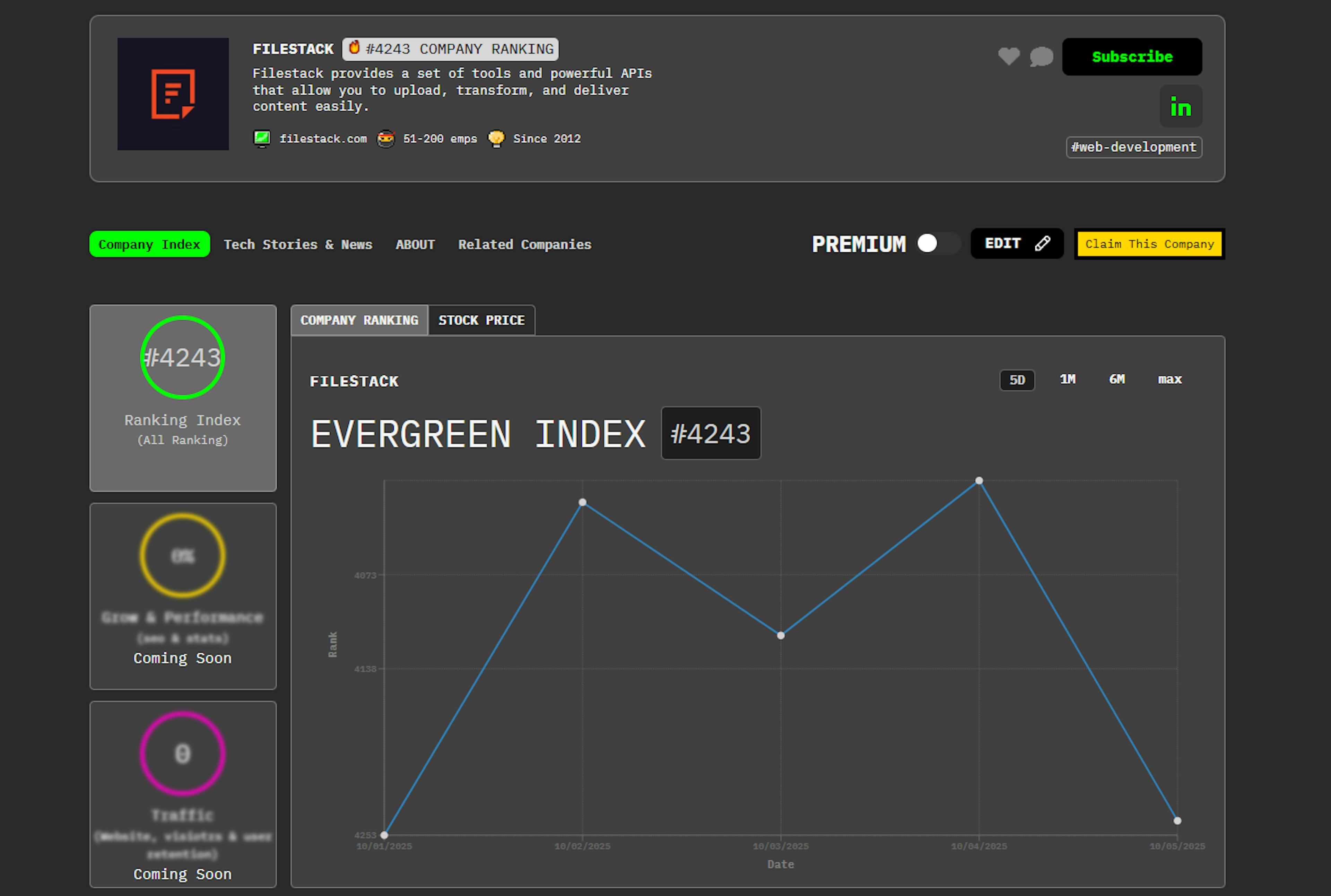 featured image - تعرف على Filestack: HackerNoon الشركة الأسبوعية