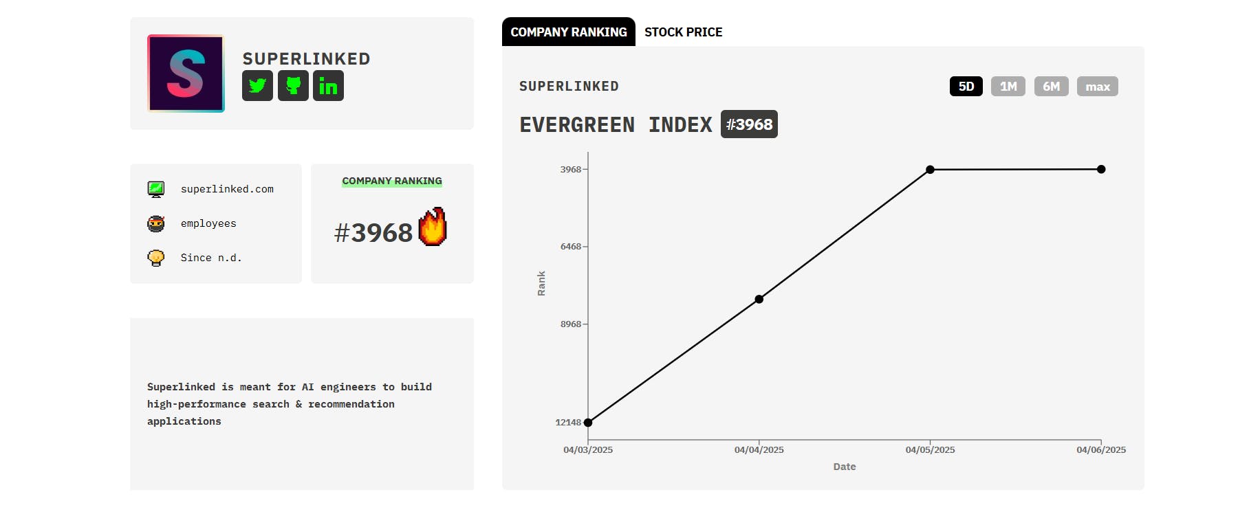 featured image - Superlinked bilan tanishing: Haftaning HackerNoon kompaniyasi