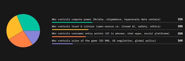 /the-next-tech-war-wont-be-about-chips-alone feature image