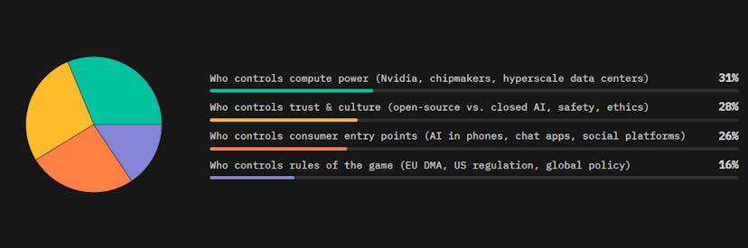 /the-next-tech-war-wont-be-about-chips-alone feature image