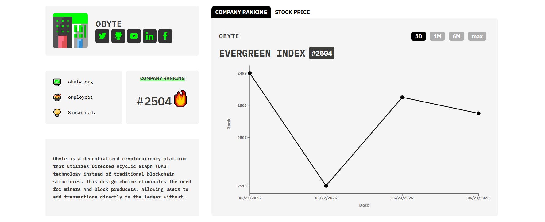 featured image - Meet Obyte: HackerNoon Company of the Week