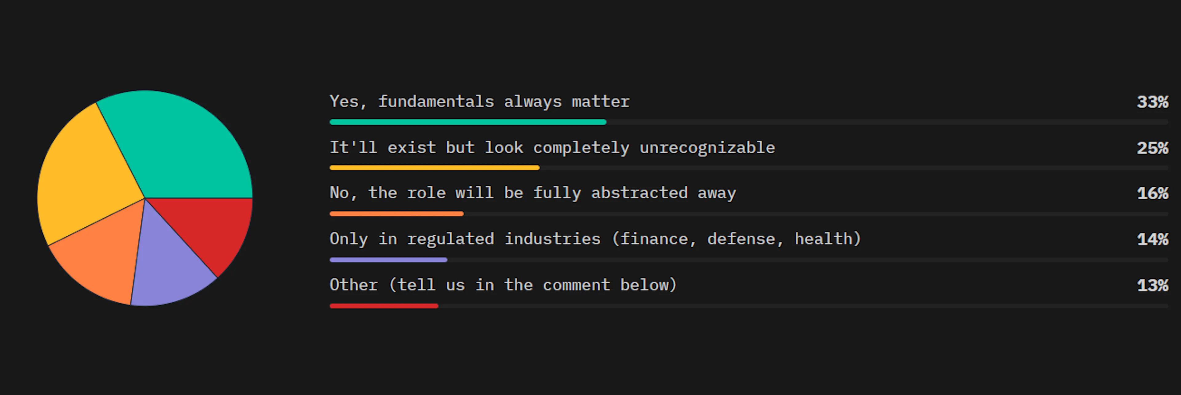 featured image - 10 Years From Now, Will Software Engineer Still Be a Common Title?