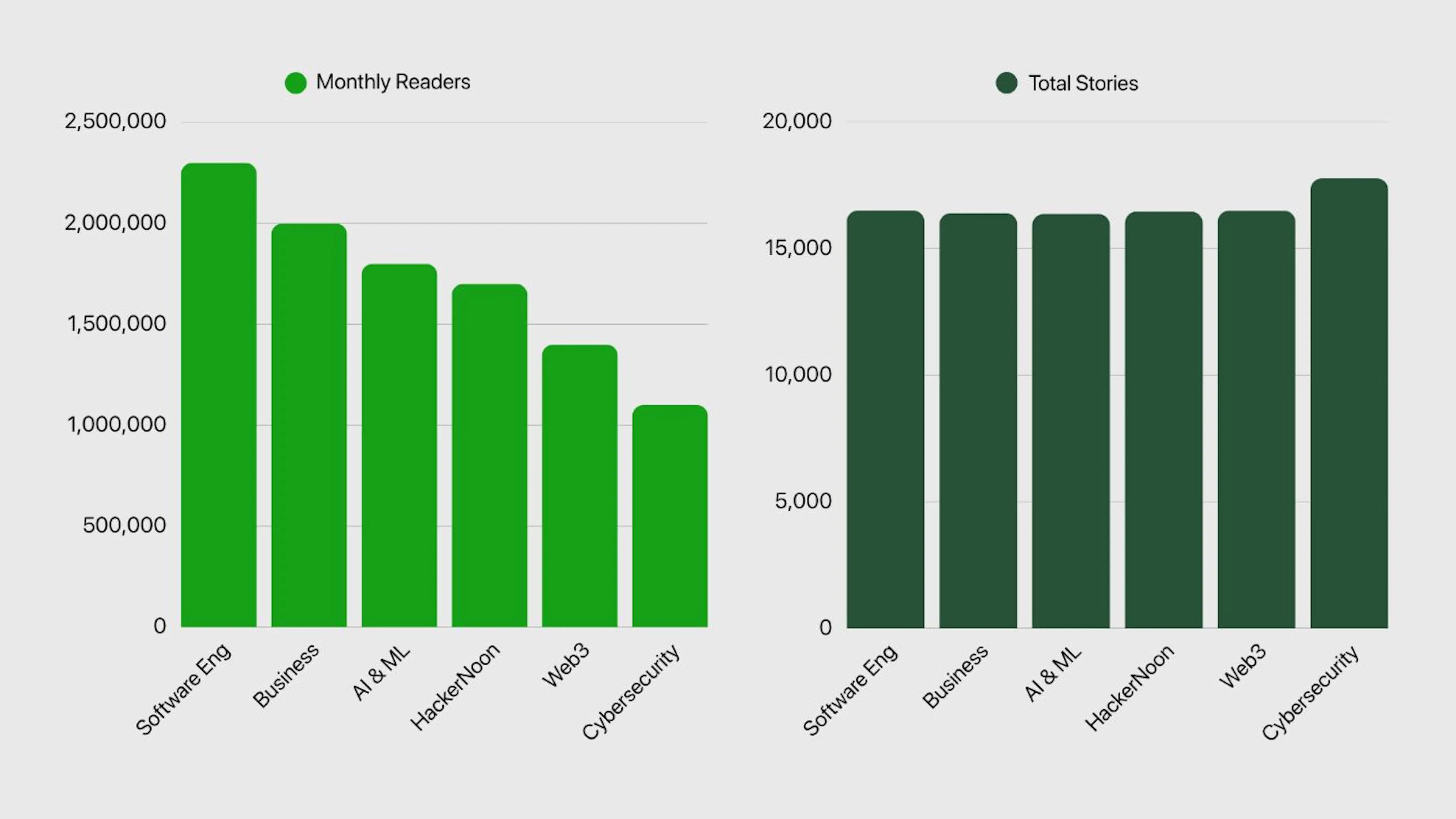 HackerNoon Product Updates's image-8af558