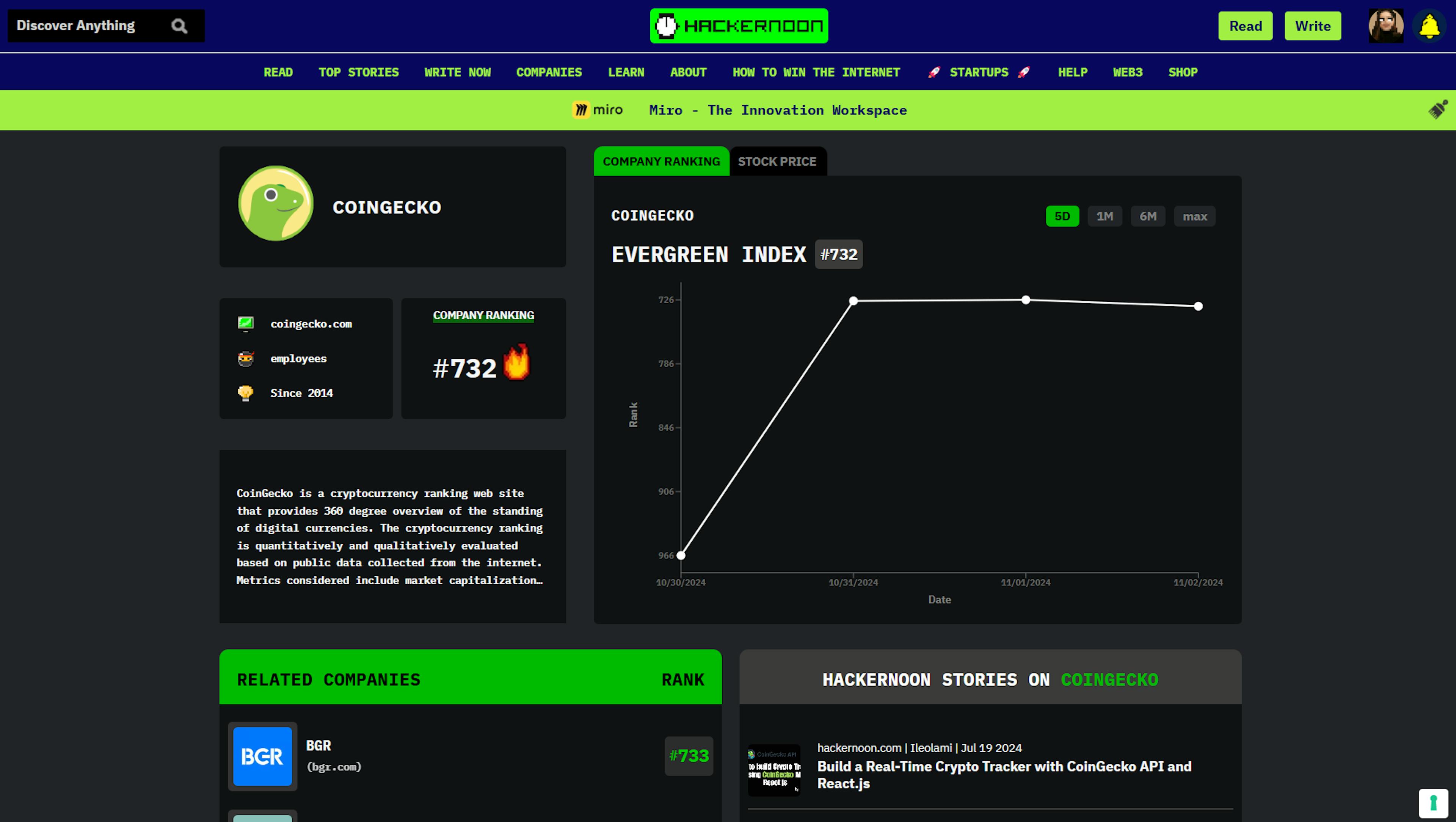 featured image - Meet CoinGecko: HackerNoon Company of the Week