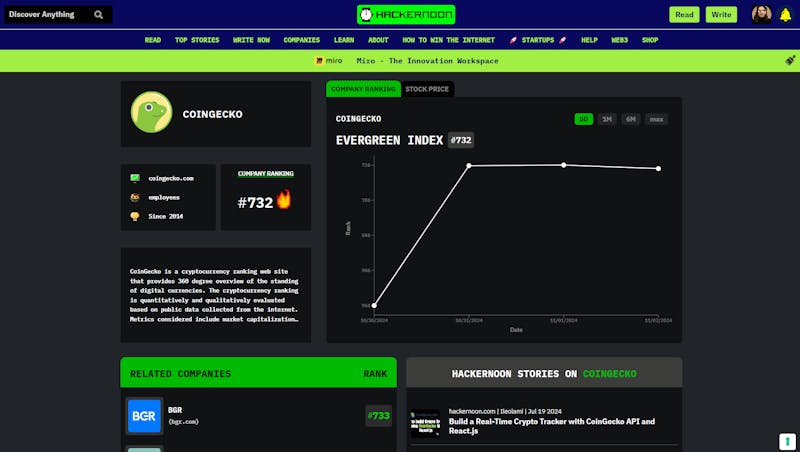 /meet-coingecko-hackernoon-company-of-the-week feature image