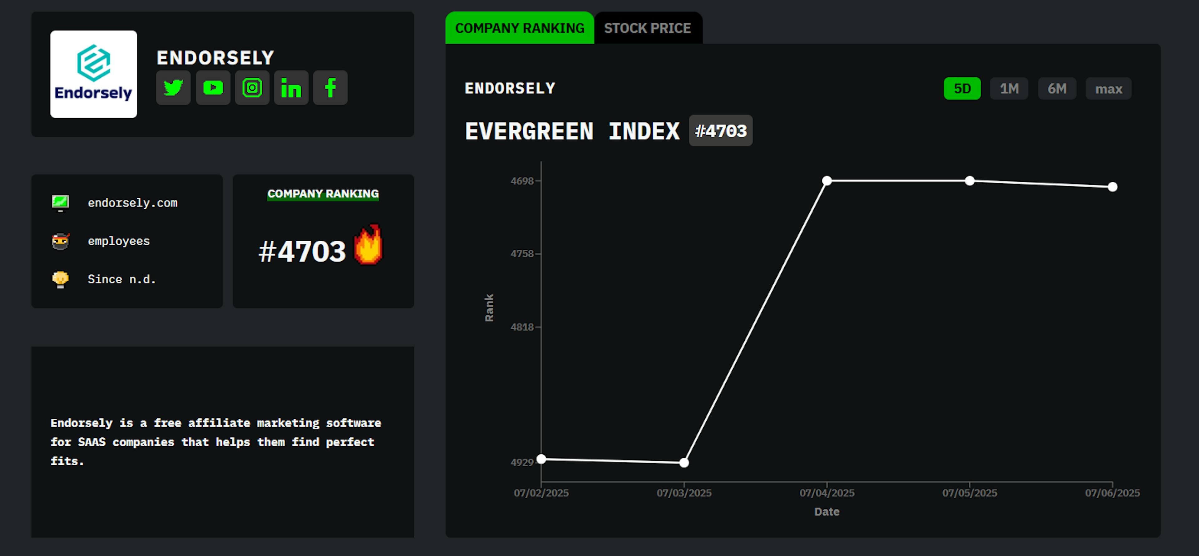 featured image - Meet Endorsely: HackerNoon Company of the Week