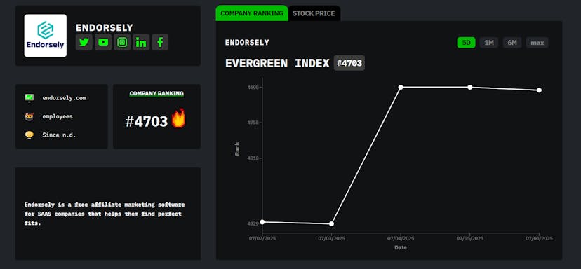 /meet-endorsely-hackernoon-company-of-the-week feature image