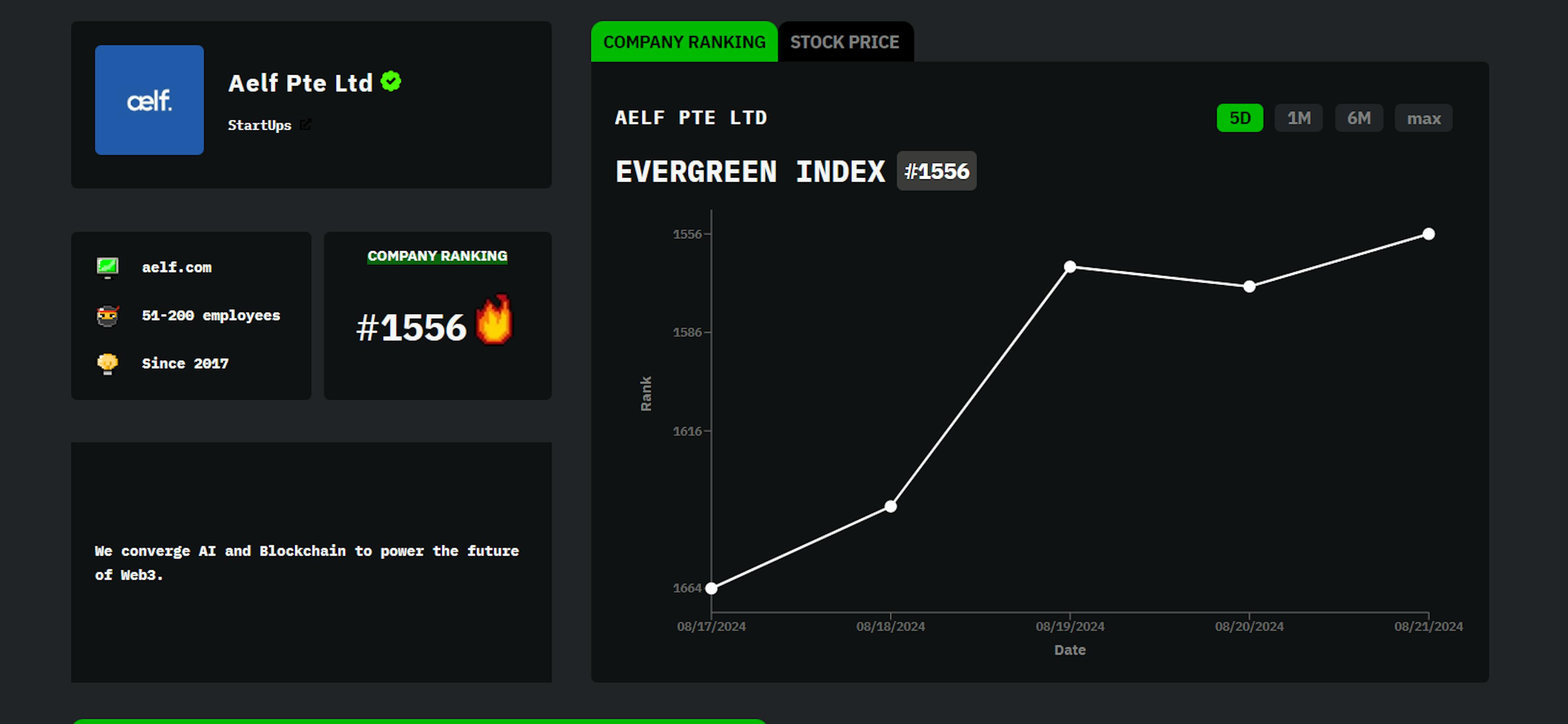 featured image - Meet aelf: HackerNoon Company of the Week