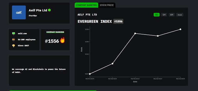/meet-aelf-hackernoon-company-of-the-week feature image