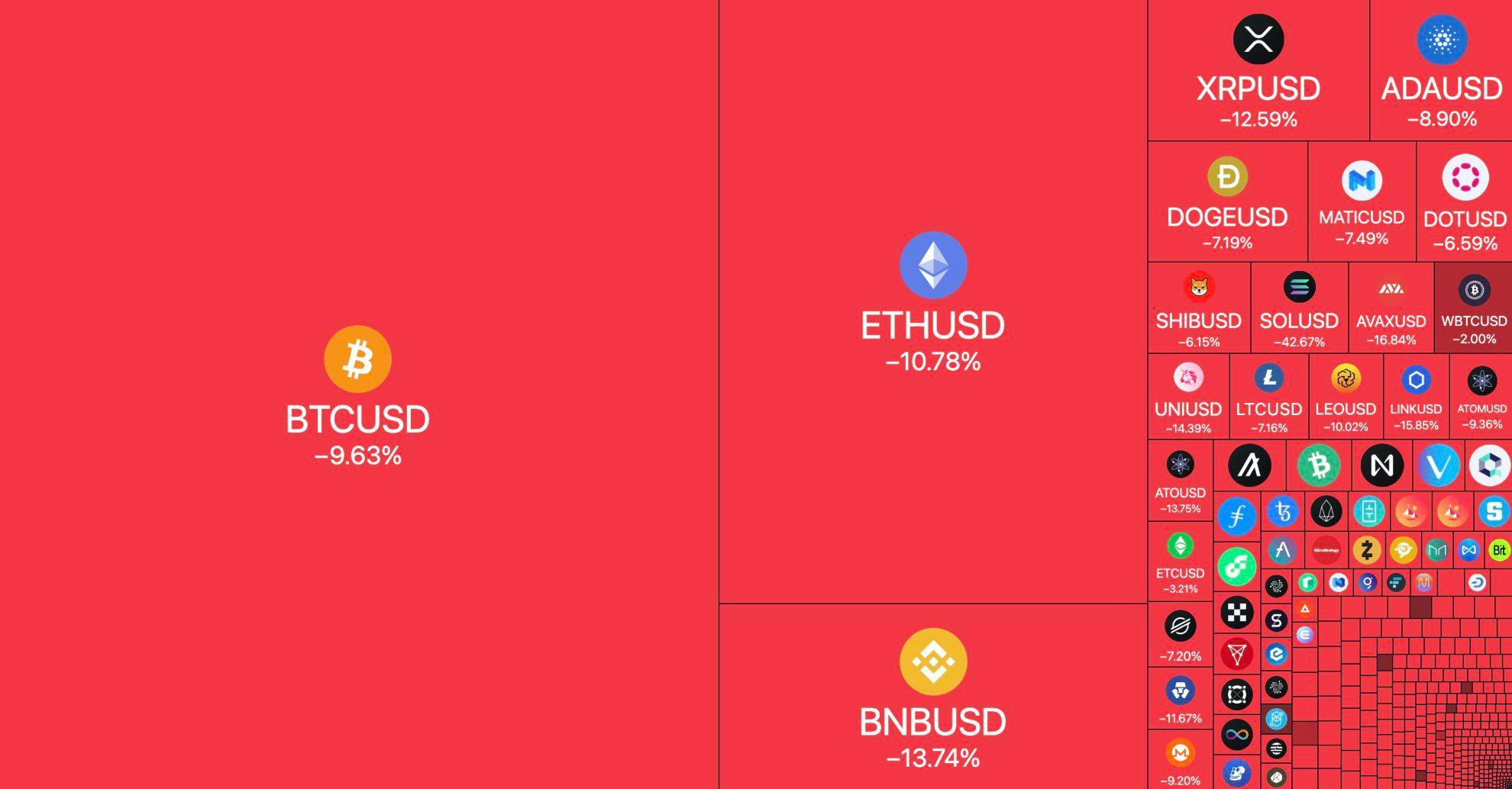 Crypto Astrology: Eclipses, Hacks, and Blood Baths | HackerNoon