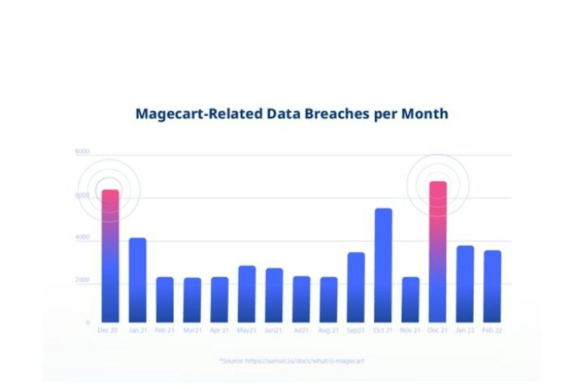 featured image - Holiday Season Cyber Alert: Reflectiz Declares War on Magecart