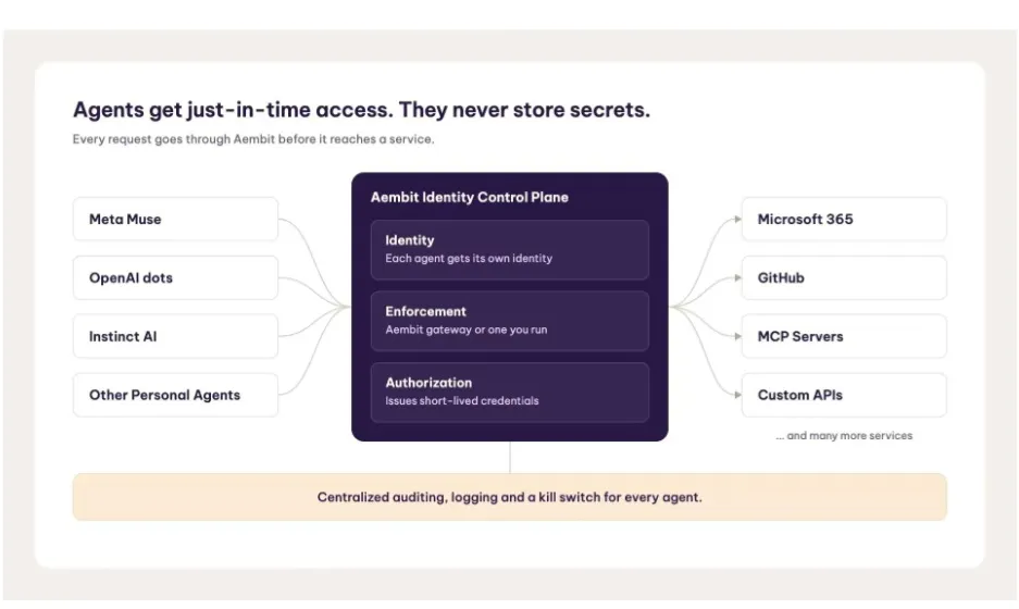 Aembit Extends Identity Control to Personal AI Agents in the Enterprise
