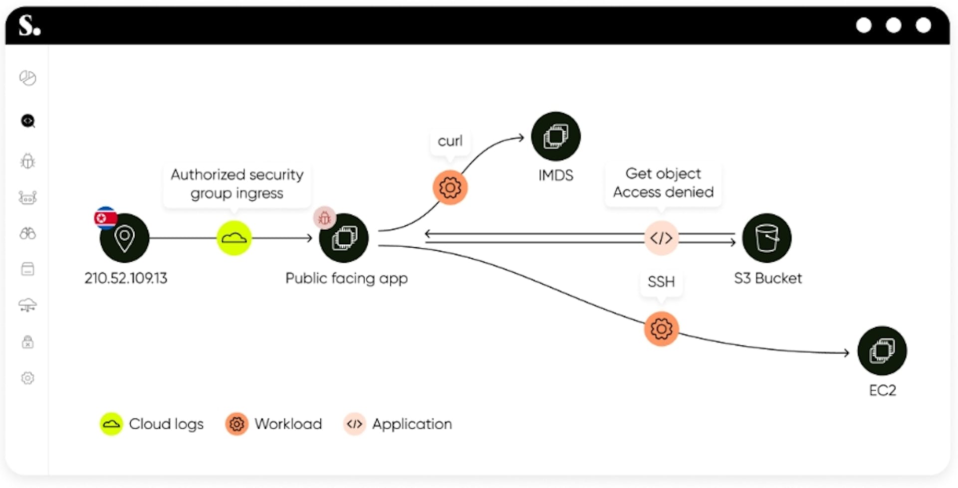 featured image - Sweet Security Unveils First Unified Detection And Response Platform