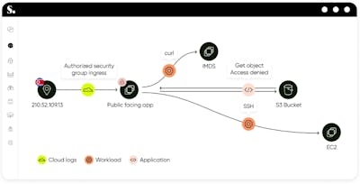 /sweet-security-unveils-first-unified-detection-and-response-platform feature image