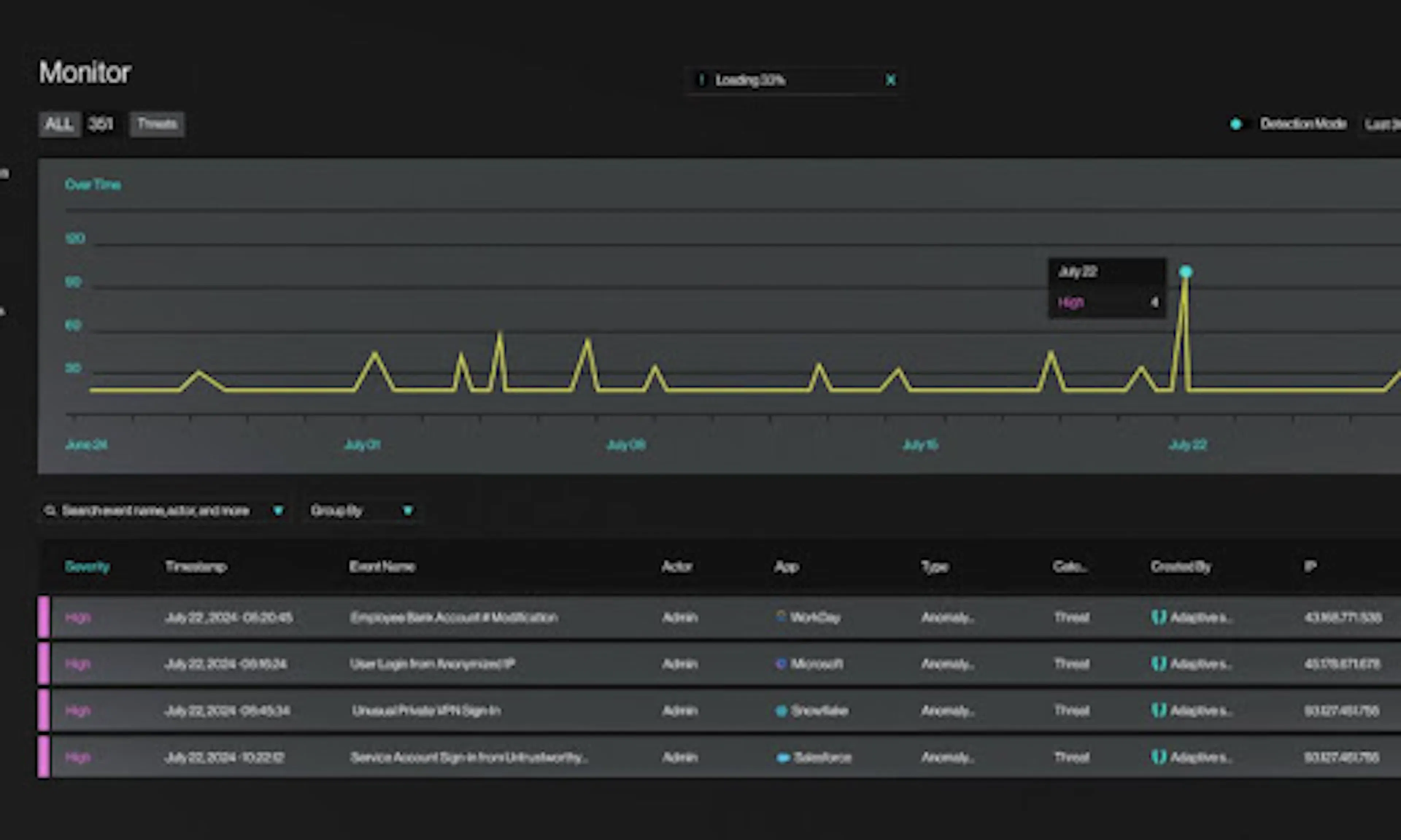 featured image - Adaptive Shield Showcases New ITDR Platform For SaaS ...