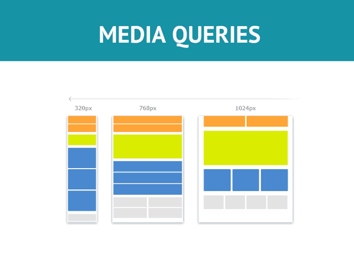 featured image - Introduction to CSS Media Queries