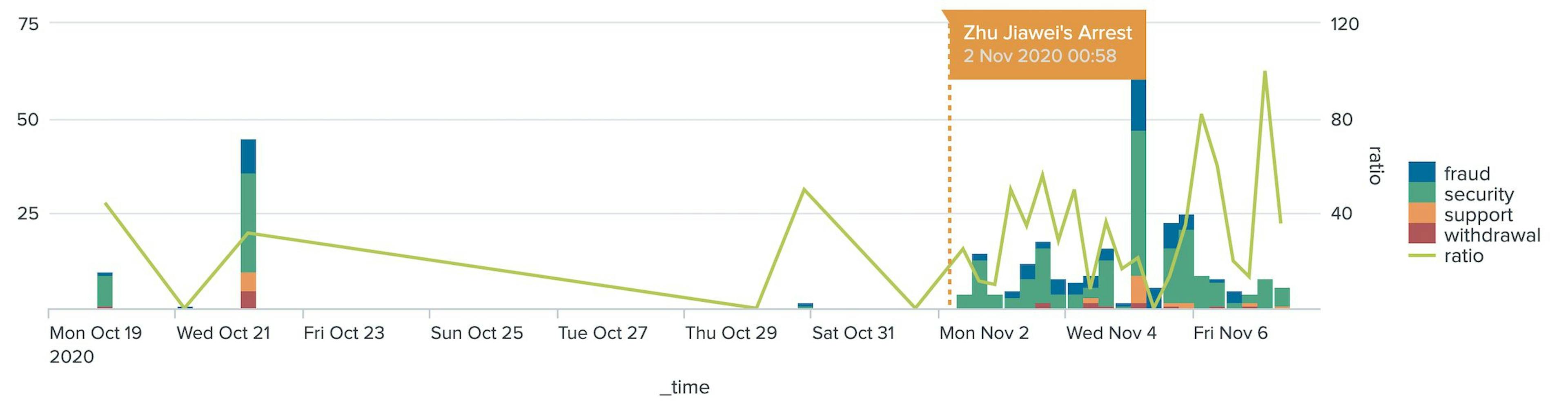 /why-crypto-custodians-are-still-a-weak-link-wq1734eg feature image