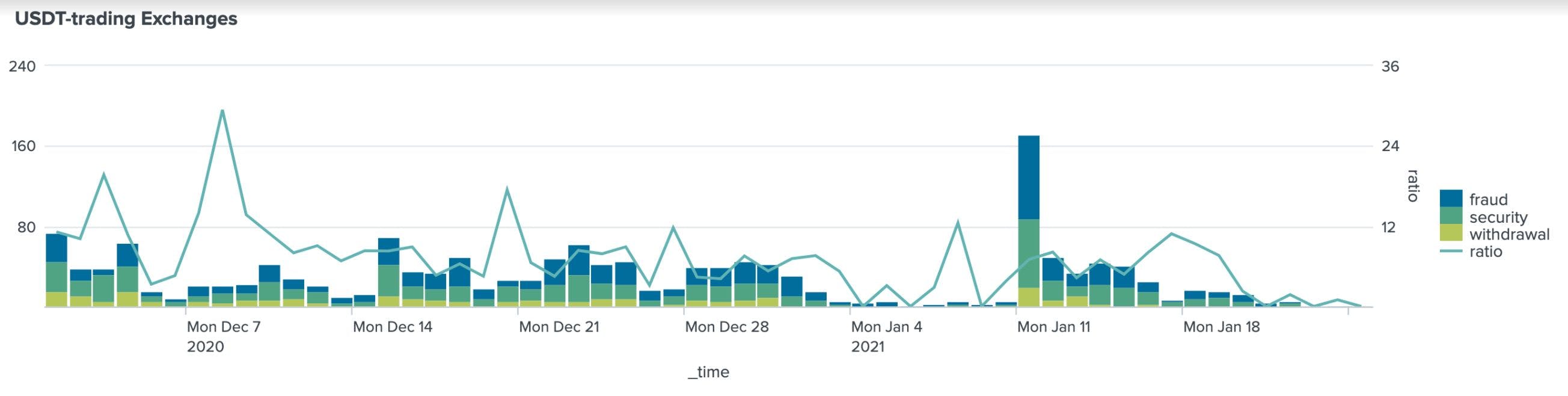 /tethers-allegedly-growing-role-in-illegal-activities-d31h322m feature image
