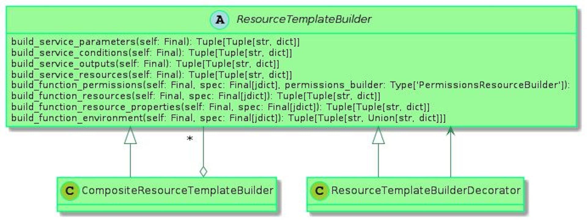 featured image - The Ultimate Guide To Design Patterns And Generic Composite In Python