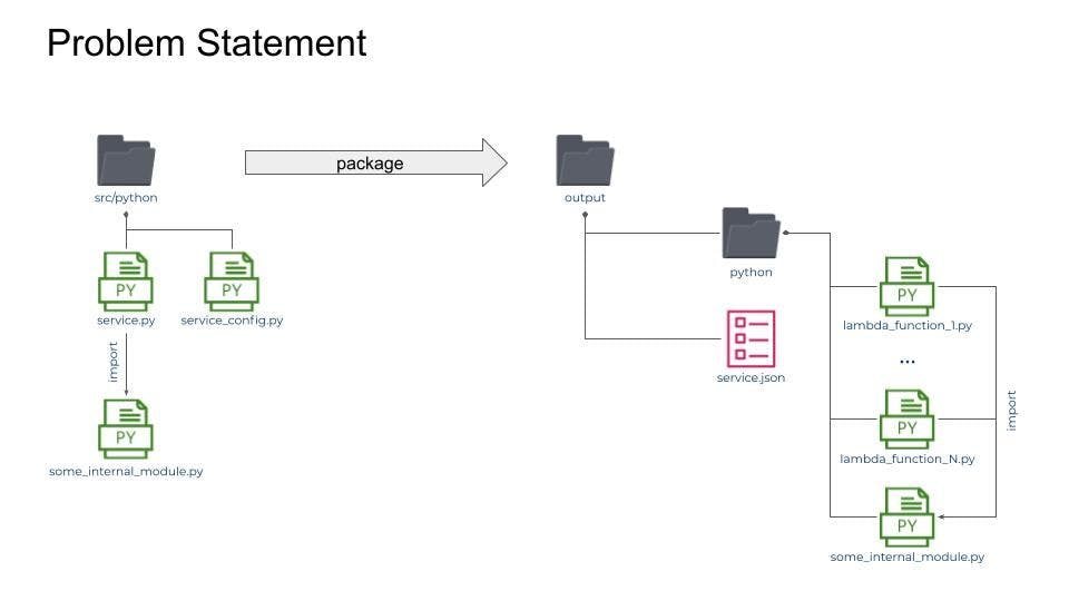 featured image - A Deep Look Into The Service Template Compiler Solution In Python
