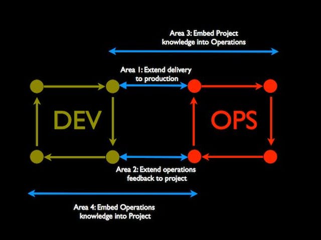 /cloud-application-infrastructure-from-code-ifc feature image