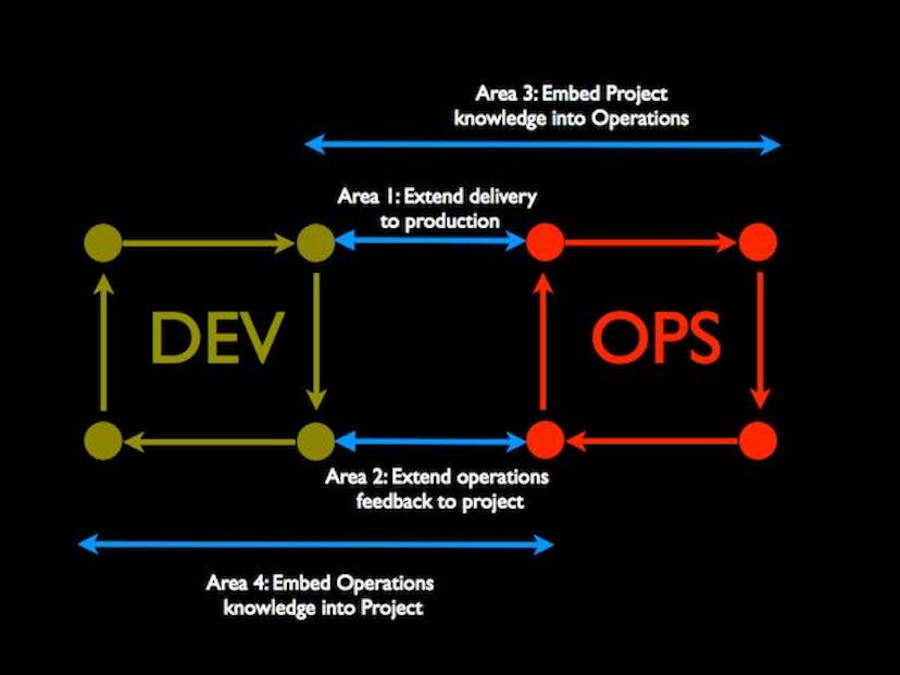 /cloud-application-infrastructure-from-code-ifc feature image