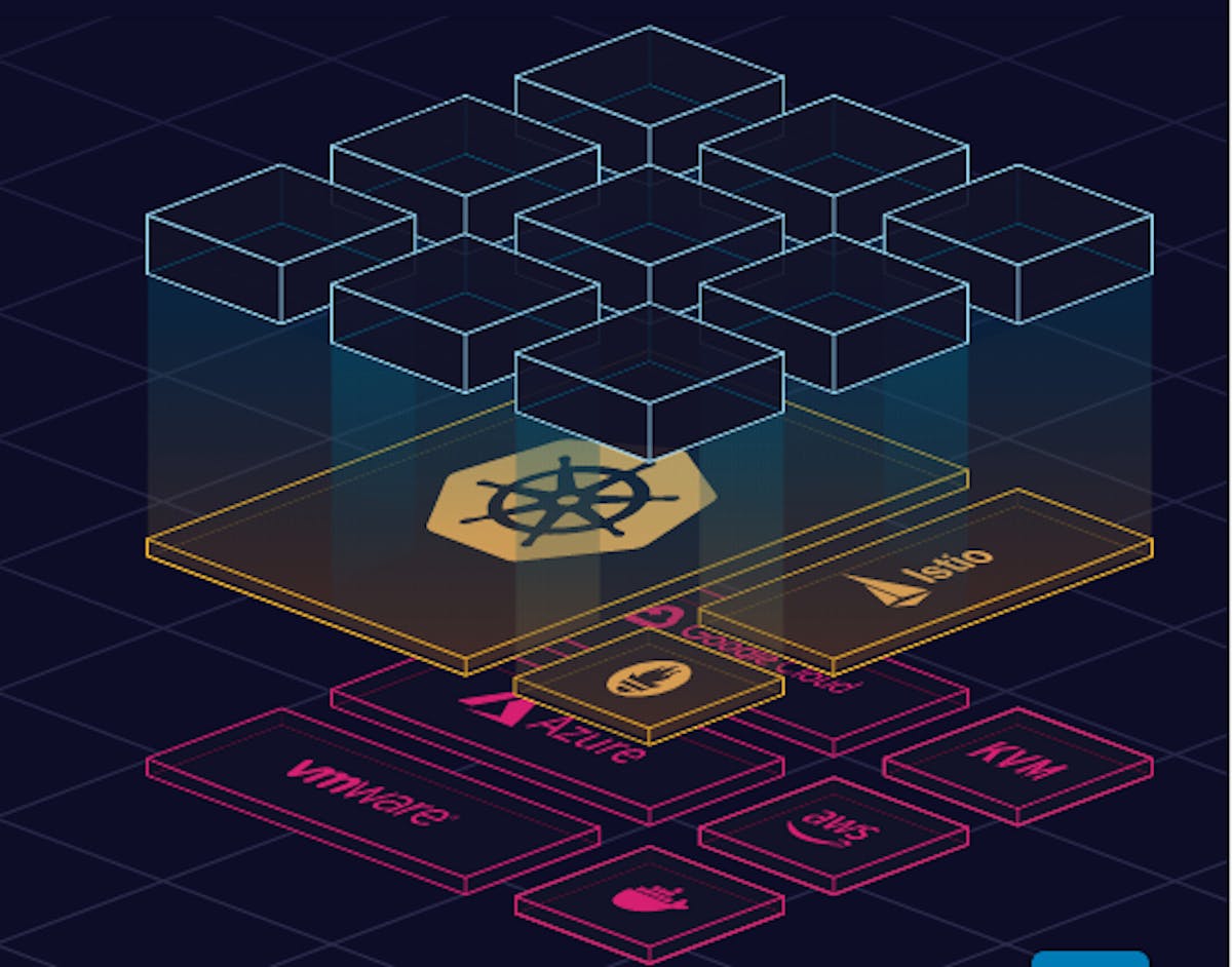 featured image - Get your First Container Up on Kubernetes Using the Free Version of Platform9 Managed Kubernetes