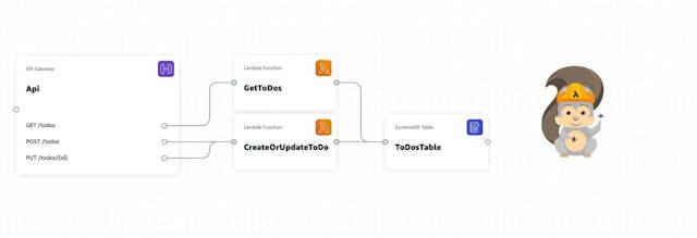 /building-your-infrastructure-with-just-a-diagram feature image