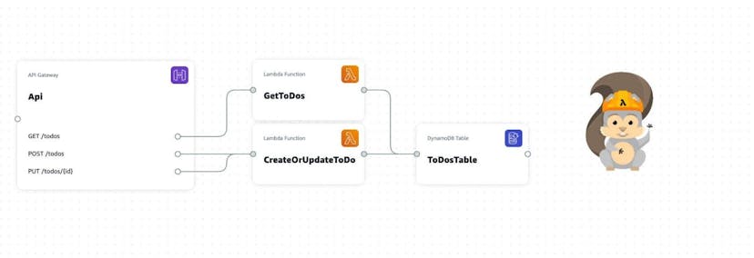 /building-your-infrastructure-with-just-a-diagram feature image