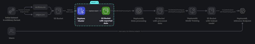 /before-ai-predicts-your-next-friend-it-needs-to-do-this-first feature image