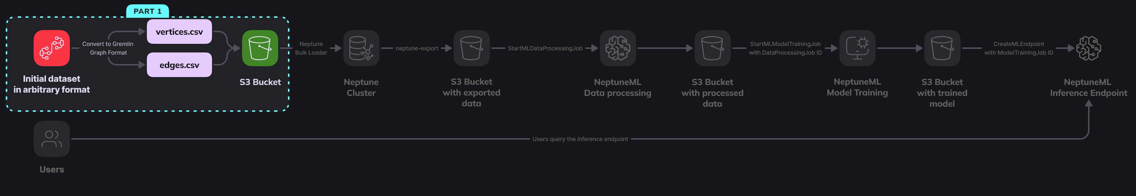 featured image - Impara a creare un algoritmo in grado di prevedere i comportamenti degli utenti utilizzando l'intelligenza artificiale