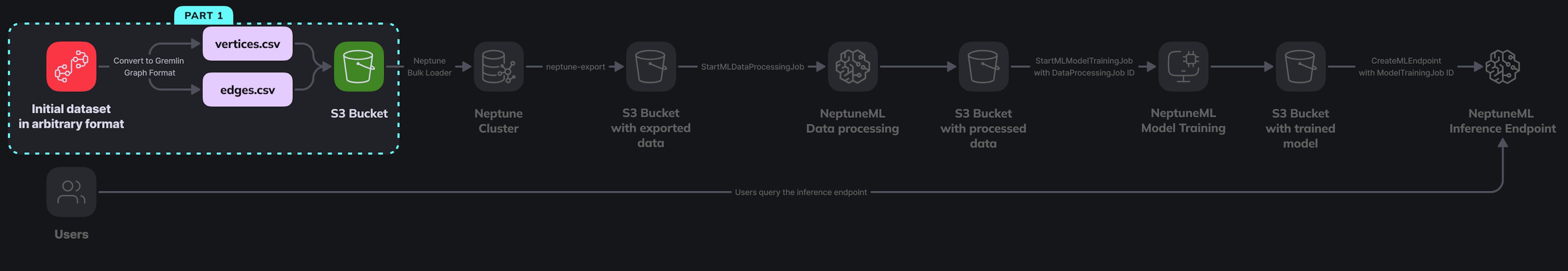 /learn-to-create-an-algorithm-that-can-predict-user-behaviors-using-ai feature image