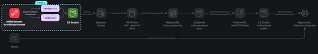 /learn-to-create-an-algorithm-that-can-predict-user-behaviors-using-ai feature image