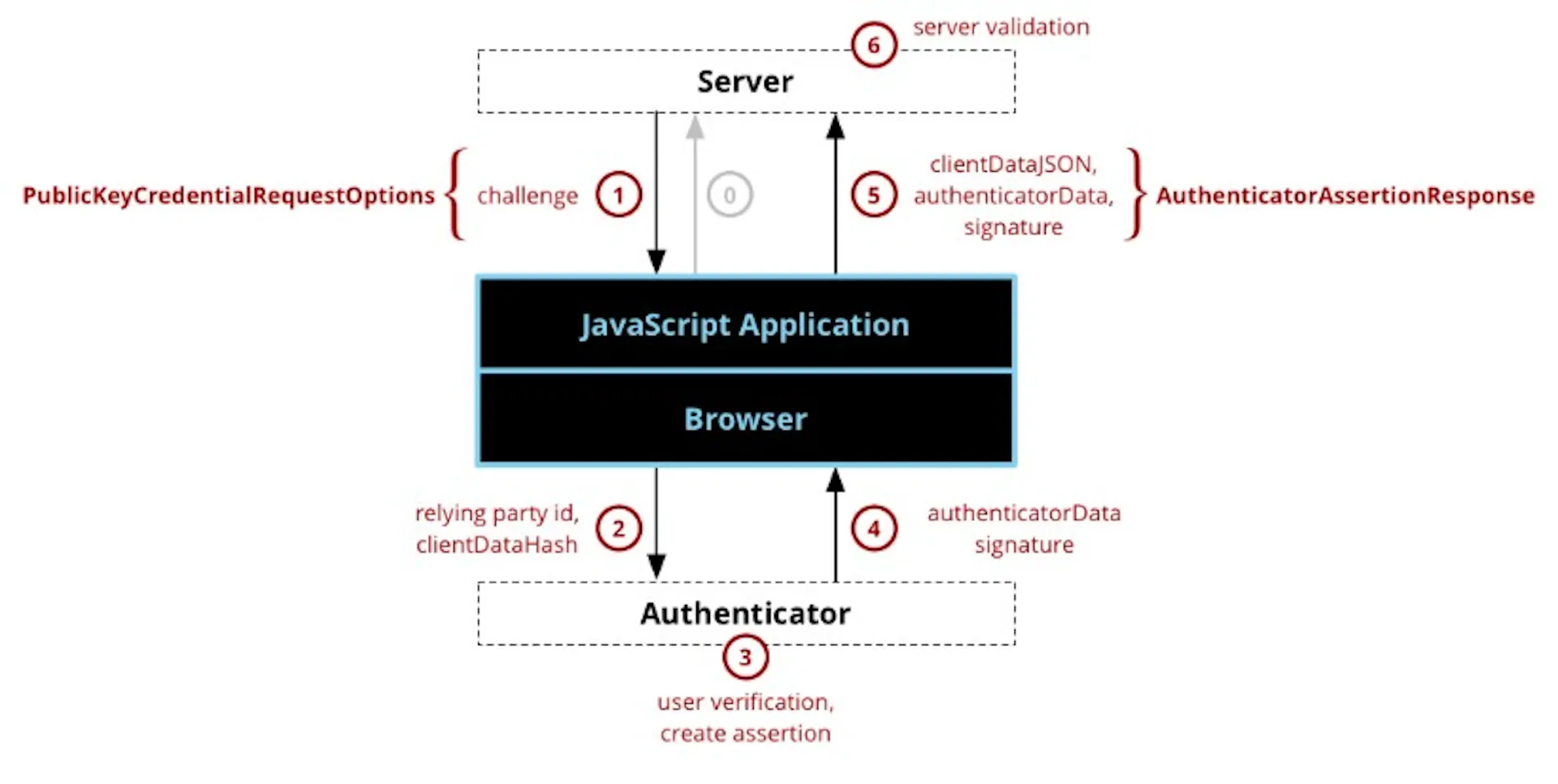 Mozilla Contributors's image-004ac8