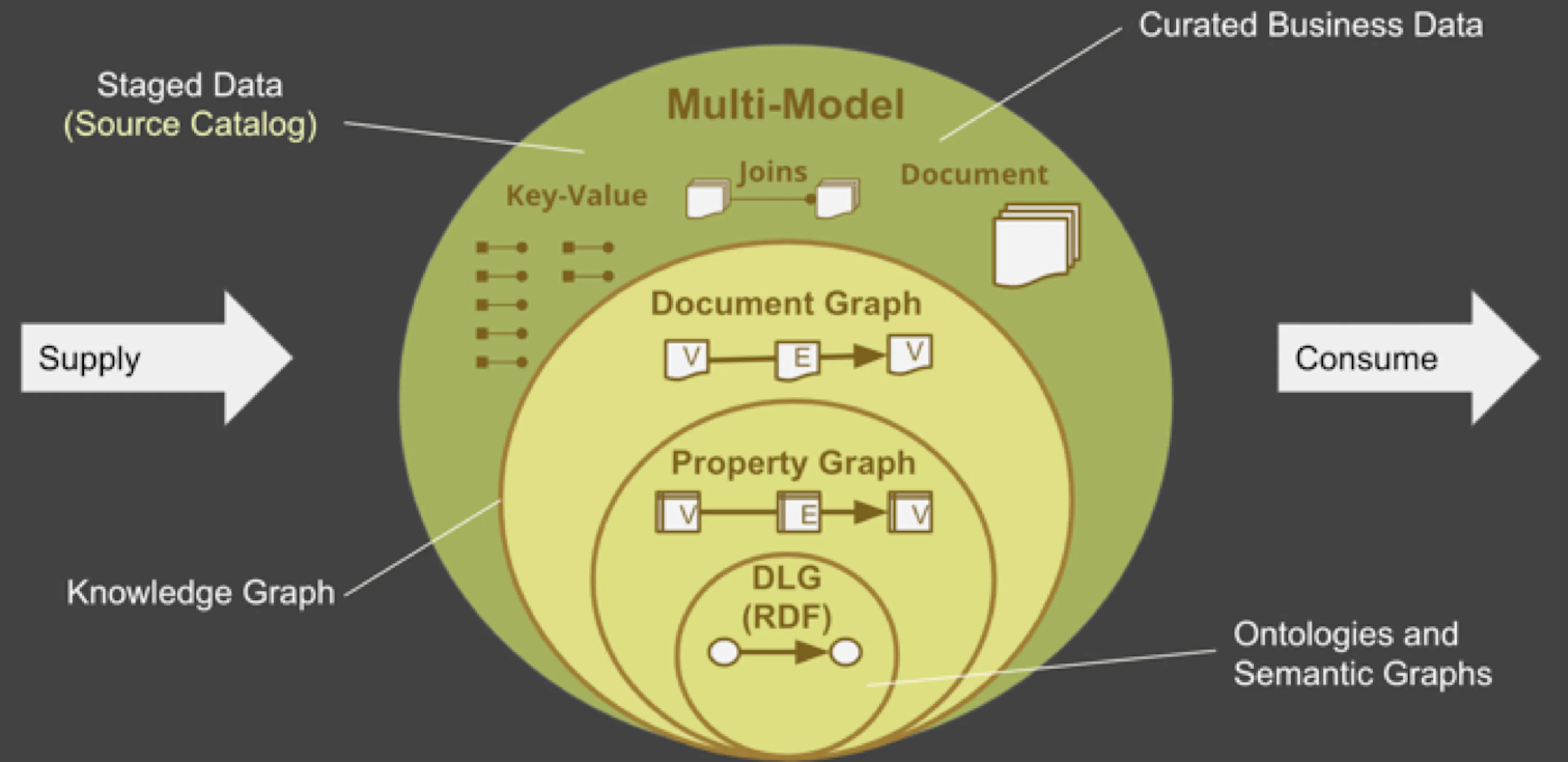 George Anadiotis's image-663d7